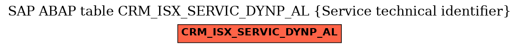 E-R Diagram for table CRM_ISX_SERVIC_DYNP_AL (Service technical identifier)