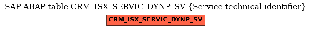 E-R Diagram for table CRM_ISX_SERVIC_DYNP_SV (Service technical identifier)