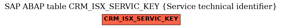 E-R Diagram for table CRM_ISX_SERVIC_KEY (Service technical identifier)
