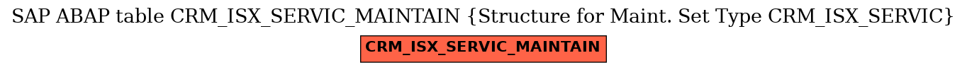 E-R Diagram for table CRM_ISX_SERVIC_MAINTAIN (Structure for Maint. Set Type CRM_ISX_SERVIC)