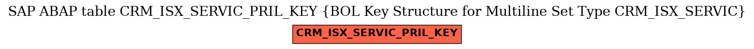 E-R Diagram for table CRM_ISX_SERVIC_PRIL_KEY (BOL Key Structure for Multiline Set Type CRM_ISX_SERVIC)