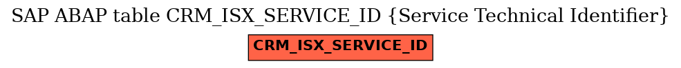 E-R Diagram for table CRM_ISX_SERVICE_ID (Service Technical Identifier)