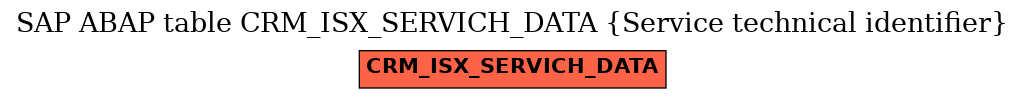 E-R Diagram for table CRM_ISX_SERVICH_DATA (Service technical identifier)