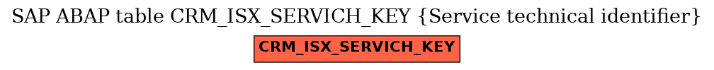 E-R Diagram for table CRM_ISX_SERVICH_KEY (Service technical identifier)