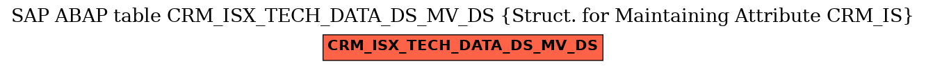 E-R Diagram for table CRM_ISX_TECH_DATA_DS_MV_DS (Struct. for Maintaining Attribute CRM_IS)