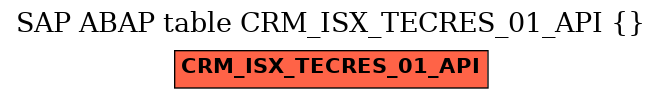 E-R Diagram for table CRM_ISX_TECRES_01_API ()