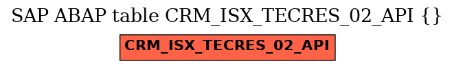 E-R Diagram for table CRM_ISX_TECRES_02_API ()