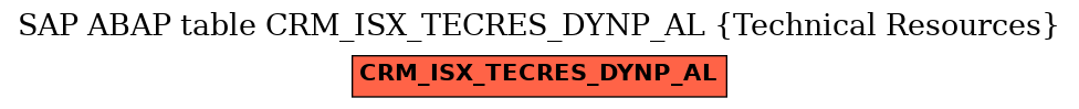 E-R Diagram for table CRM_ISX_TECRES_DYNP_AL (Technical Resources)