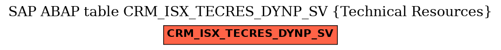 E-R Diagram for table CRM_ISX_TECRES_DYNP_SV (Technical Resources)