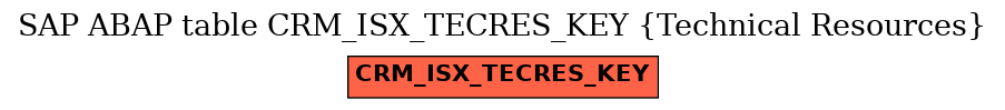 E-R Diagram for table CRM_ISX_TECRES_KEY (Technical Resources)