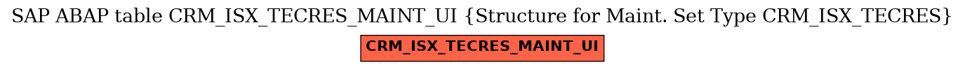 E-R Diagram for table CRM_ISX_TECRES_MAINT_UI (Structure for Maint. Set Type CRM_ISX_TECRES)