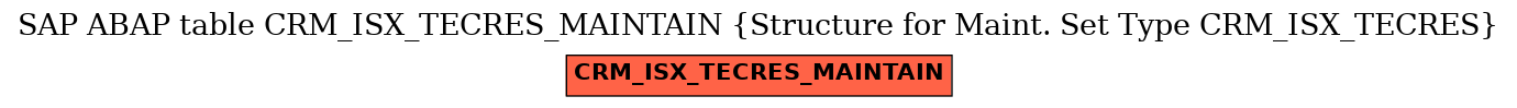 E-R Diagram for table CRM_ISX_TECRES_MAINTAIN (Structure for Maint. Set Type CRM_ISX_TECRES)