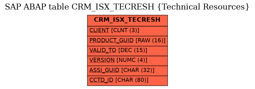E-R Diagram for table CRM_ISX_TECRESH (Technical Resources)