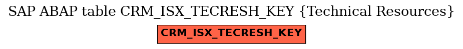 E-R Diagram for table CRM_ISX_TECRESH_KEY (Technical Resources)