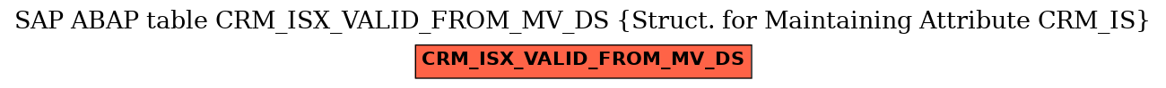 E-R Diagram for table CRM_ISX_VALID_FROM_MV_DS (Struct. for Maintaining Attribute CRM_IS)