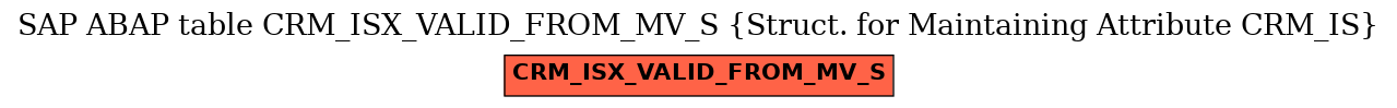 E-R Diagram for table CRM_ISX_VALID_FROM_MV_S (Struct. for Maintaining Attribute CRM_IS)