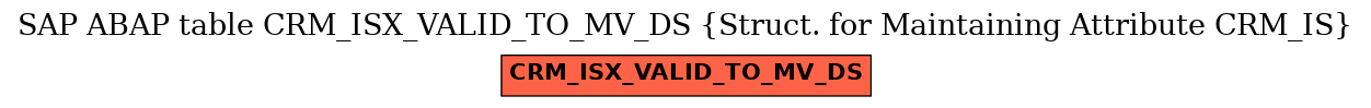 E-R Diagram for table CRM_ISX_VALID_TO_MV_DS (Struct. for Maintaining Attribute CRM_IS)