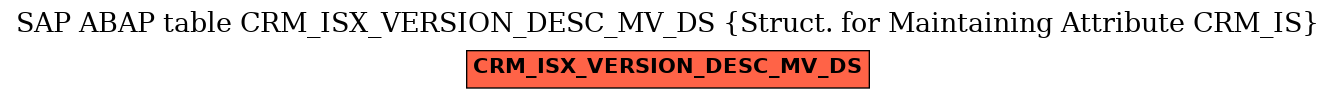 E-R Diagram for table CRM_ISX_VERSION_DESC_MV_DS (Struct. for Maintaining Attribute CRM_IS)