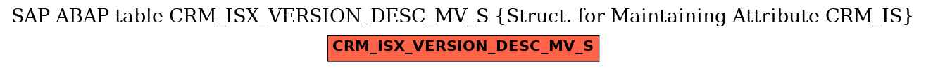 E-R Diagram for table CRM_ISX_VERSION_DESC_MV_S (Struct. for Maintaining Attribute CRM_IS)