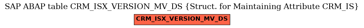 E-R Diagram for table CRM_ISX_VERSION_MV_DS (Struct. for Maintaining Attribute CRM_IS)