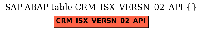 E-R Diagram for table CRM_ISX_VERSN_02_API ()