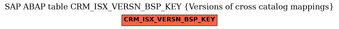 E-R Diagram for table CRM_ISX_VERSN_BSP_KEY (Versions of cross catalog mappings)