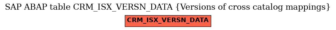 E-R Diagram for table CRM_ISX_VERSN_DATA (Versions of cross catalog mappings)