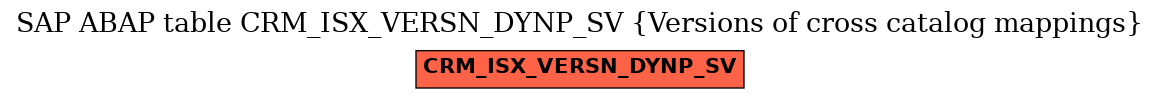 E-R Diagram for table CRM_ISX_VERSN_DYNP_SV (Versions of cross catalog mappings)