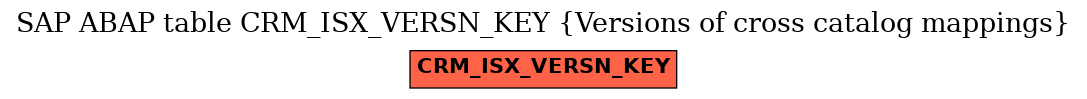 E-R Diagram for table CRM_ISX_VERSN_KEY (Versions of cross catalog mappings)