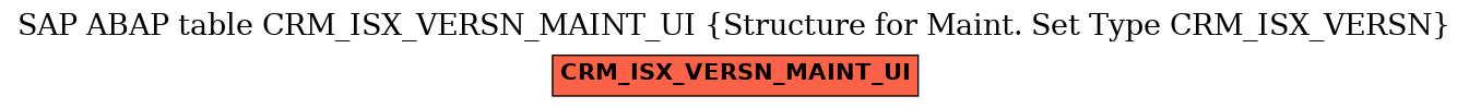 E-R Diagram for table CRM_ISX_VERSN_MAINT_UI (Structure for Maint. Set Type CRM_ISX_VERSN)