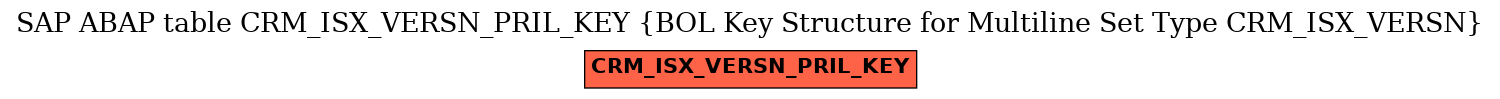 E-R Diagram for table CRM_ISX_VERSN_PRIL_KEY (BOL Key Structure for Multiline Set Type CRM_ISX_VERSN)