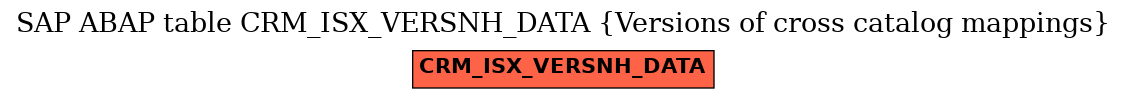 E-R Diagram for table CRM_ISX_VERSNH_DATA (Versions of cross catalog mappings)