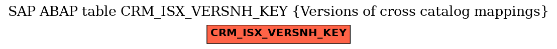 E-R Diagram for table CRM_ISX_VERSNH_KEY (Versions of cross catalog mappings)