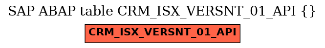 E-R Diagram for table CRM_ISX_VERSNT_01_API ()