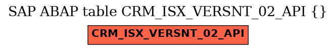 E-R Diagram for table CRM_ISX_VERSNT_02_API ()
