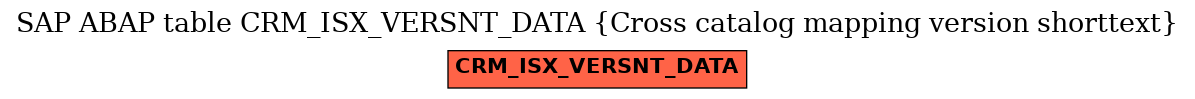 E-R Diagram for table CRM_ISX_VERSNT_DATA (Cross catalog mapping version shorttext)