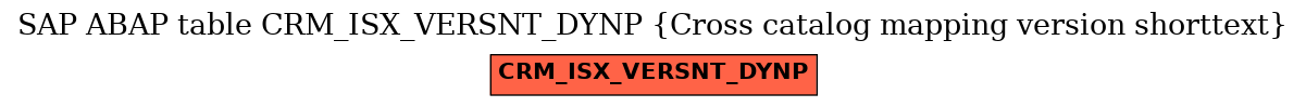 E-R Diagram for table CRM_ISX_VERSNT_DYNP (Cross catalog mapping version shorttext)