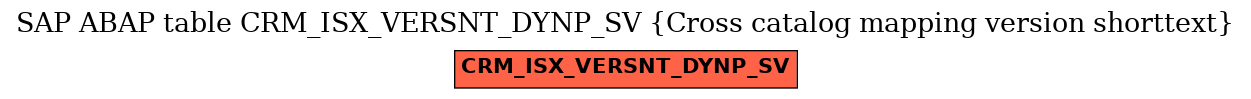 E-R Diagram for table CRM_ISX_VERSNT_DYNP_SV (Cross catalog mapping version shorttext)