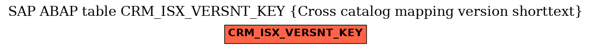 E-R Diagram for table CRM_ISX_VERSNT_KEY (Cross catalog mapping version shorttext)