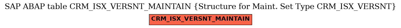 E-R Diagram for table CRM_ISX_VERSNT_MAINTAIN (Structure for Maint. Set Type CRM_ISX_VERSNT)