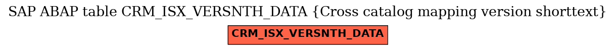 E-R Diagram for table CRM_ISX_VERSNTH_DATA (Cross catalog mapping version shorttext)