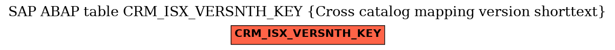 E-R Diagram for table CRM_ISX_VERSNTH_KEY (Cross catalog mapping version shorttext)