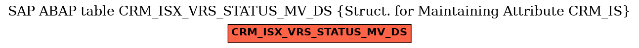 E-R Diagram for table CRM_ISX_VRS_STATUS_MV_DS (Struct. for Maintaining Attribute CRM_IS)