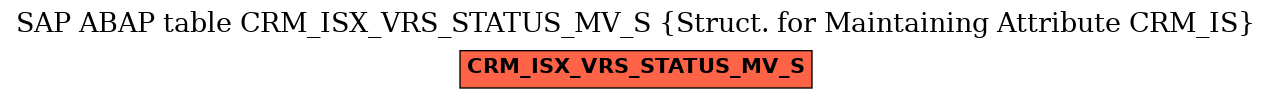 E-R Diagram for table CRM_ISX_VRS_STATUS_MV_S (Struct. for Maintaining Attribute CRM_IS)