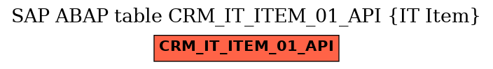E-R Diagram for table CRM_IT_ITEM_01_API (IT Item)