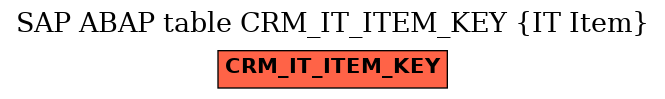 E-R Diagram for table CRM_IT_ITEM_KEY (IT Item)