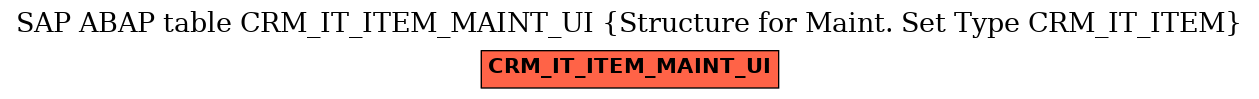 E-R Diagram for table CRM_IT_ITEM_MAINT_UI (Structure for Maint. Set Type CRM_IT_ITEM)