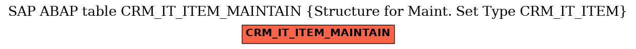 E-R Diagram for table CRM_IT_ITEM_MAINTAIN (Structure for Maint. Set Type CRM_IT_ITEM)