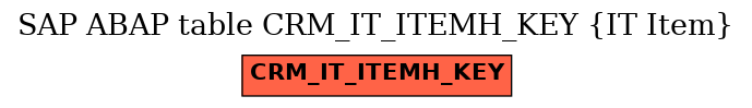 E-R Diagram for table CRM_IT_ITEMH_KEY (IT Item)