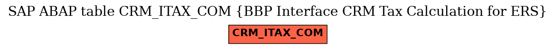 E-R Diagram for table CRM_ITAX_COM (BBP Interface CRM Tax Calculation for ERS)